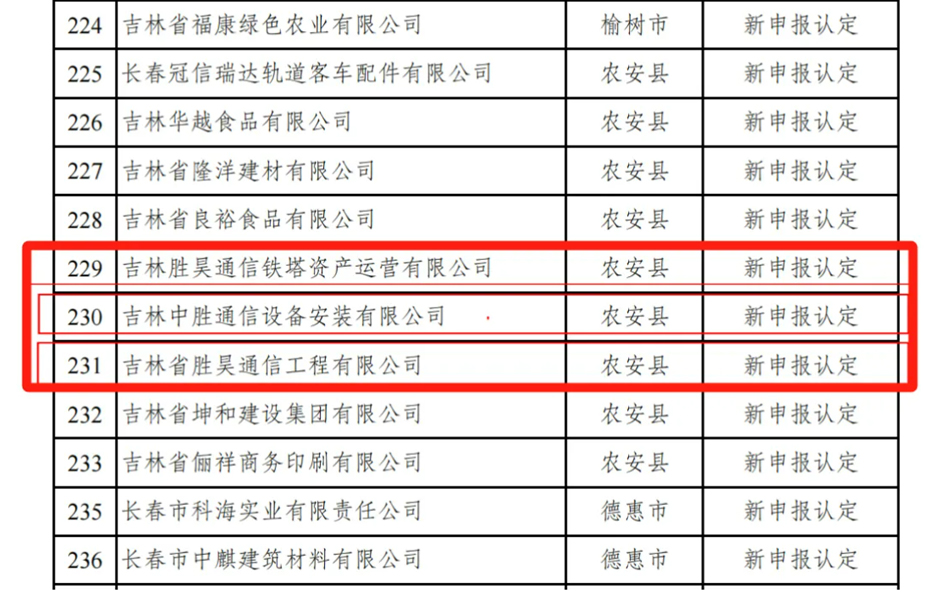 亚洲曰本无码ⅴa一区二区三区-国产我和岳拇看A片-98色精品视频在线-日韩毛片基地一区二区三区-超碰人妻福利在线2旗下多家子公司获批2024长春市“专精特新”中小企业